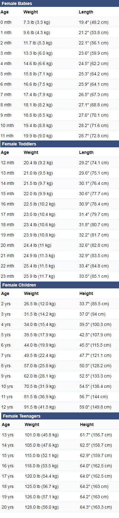 female babies height and weight chart